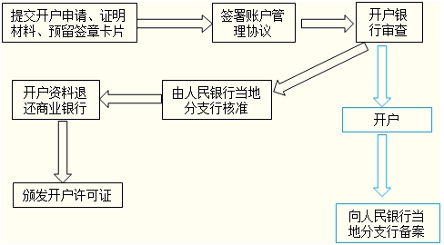 廣西財(cái)經(jīng)法規(guī)