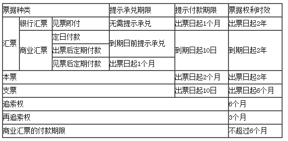 廣西財經(jīng)法規(guī)與會計職業(yè)道德