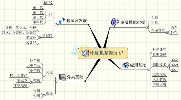 會計電算化
