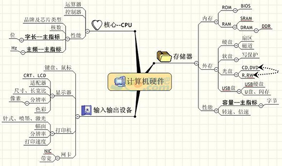 會計電算化考試