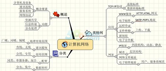 電算化