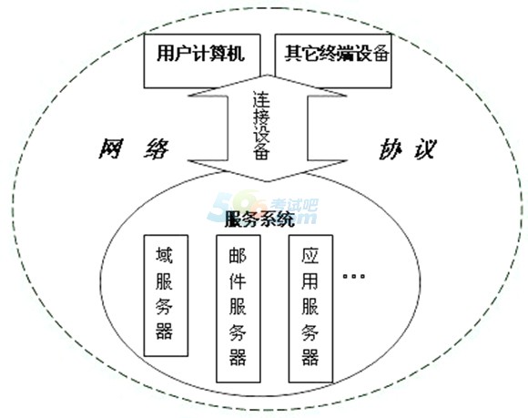 會計電算化知識點