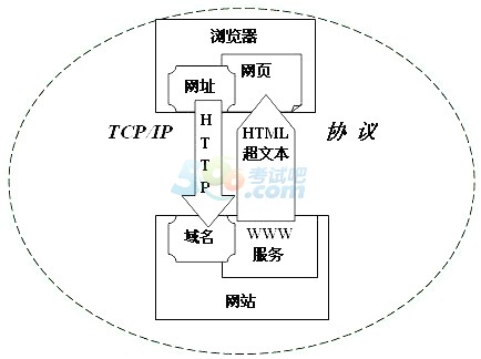 會計電算化知識點