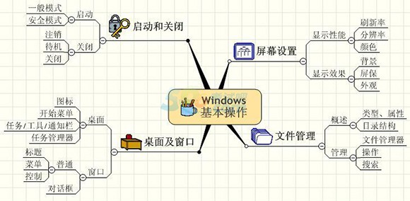 會計電算化