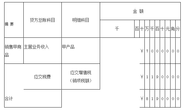 北京會計基礎真題