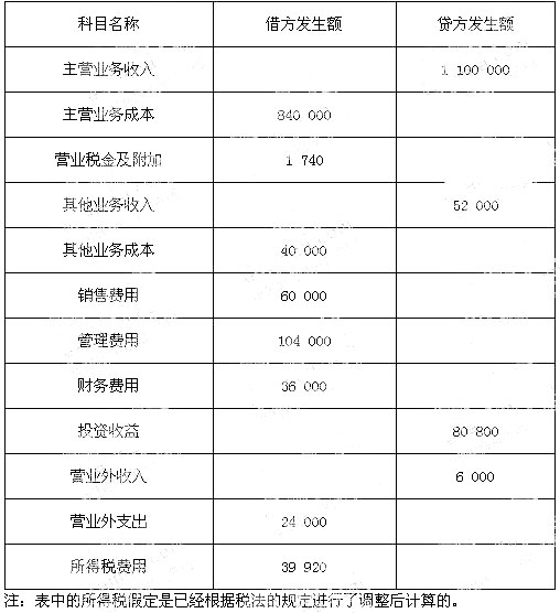 北京2006年會計基礎真題