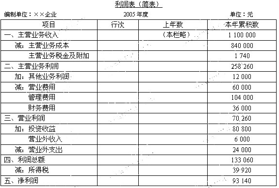北京會計基礎考試真題