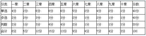 河北會計基礎試題