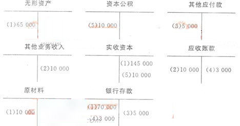 福建2007年會計基礎(chǔ)考試真題