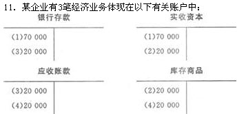 福建2006年會計基礎真題