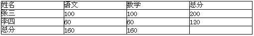表格數(shù)據(jù)計算