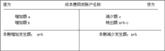 北京會計基礎講義第二章
