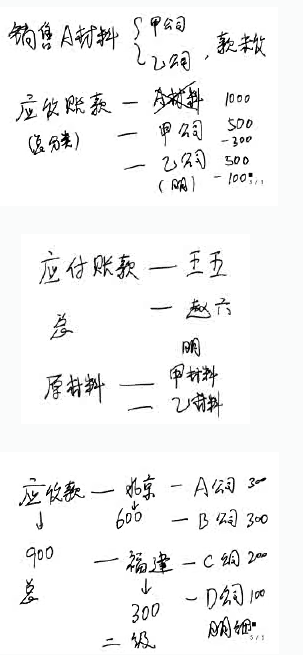 福建會(huì)計(jì)基礎(chǔ)