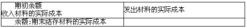 福建會(huì)計(jì)基礎(chǔ)