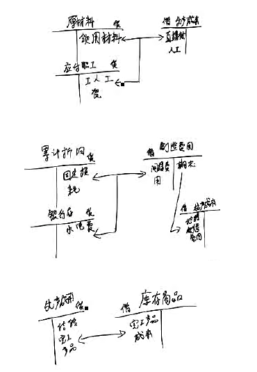 福建會計基礎講義