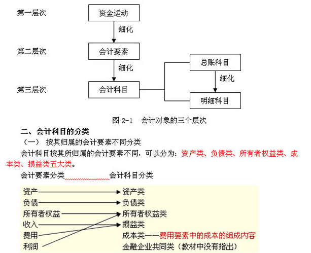 浙江會計基礎
