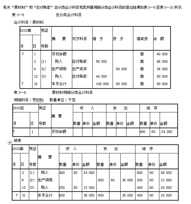 浙江會計基礎章節講義