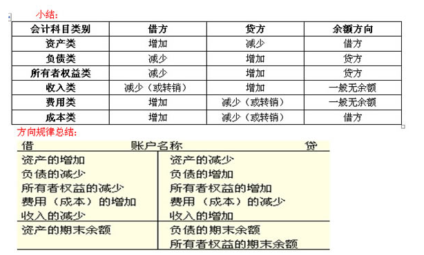 浙江會計基礎講義