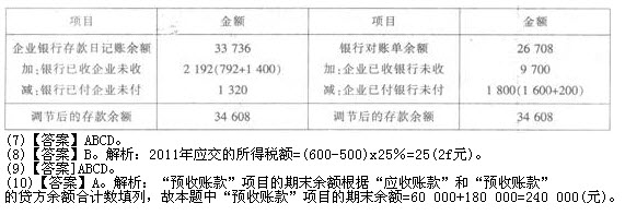 江西會計基礎真題
