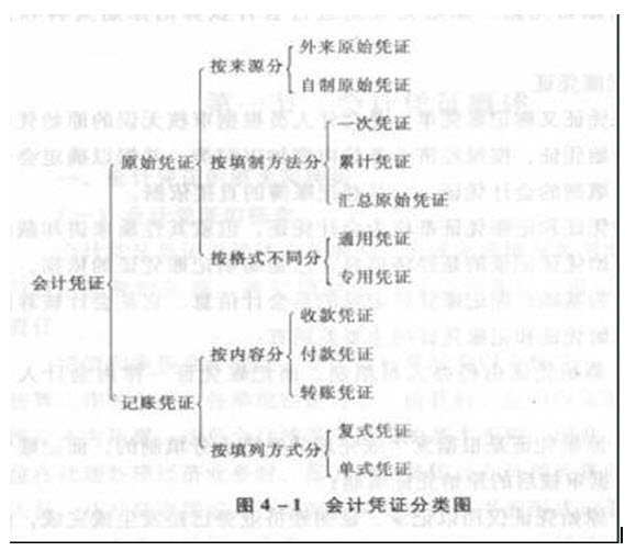 浙江會計基礎