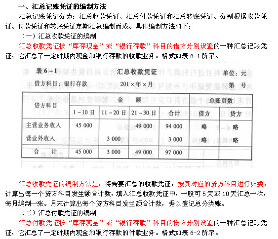 浙江會計基礎