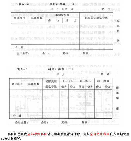 浙江會計基礎第六章第三節