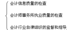 財經法規北京講義