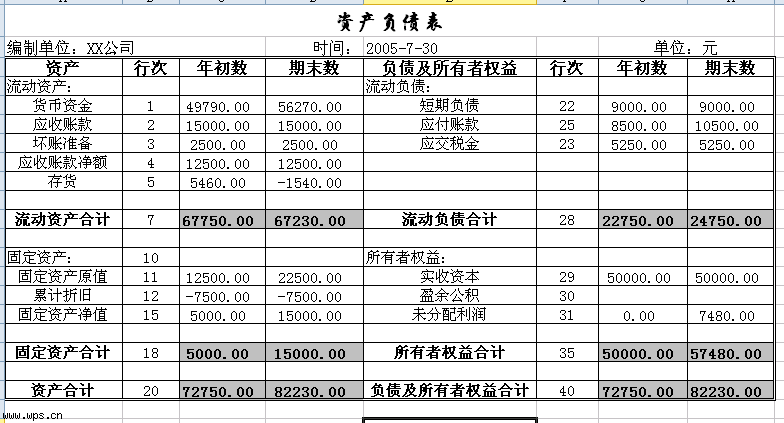 資產負債表填寫實例1