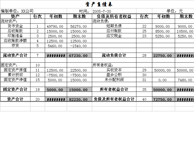 資產負債表填寫實例4