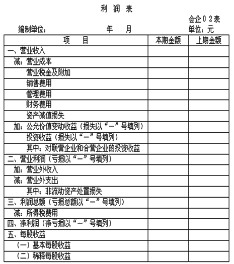 會計報表《利潤表》的制作