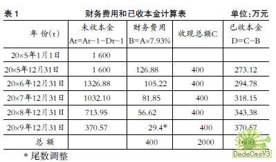 分期收款發出商品賬務處理