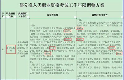 造價師證現(xiàn)在有用了嗎？為什么仍要堅持考造價師？