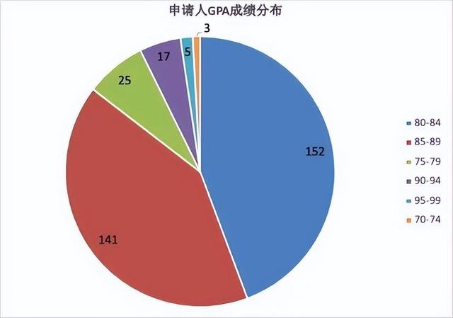 2022年香港研究生申請(qǐng)條件及學(xué)費(fèi)