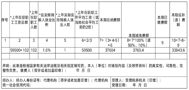 殘保金計(jì)算和申報(bào)的問(wèn)題，一并說(shuō)清，收藏