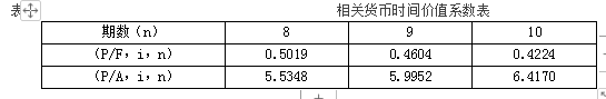 財務(wù)管理——平均資本成本的計算及邊際成本的計算