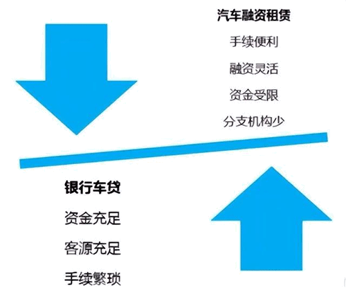 汽車融資租賃業(yè)務(wù)的主要風(fēng)險(xiǎn)點(diǎn)與應(yīng)對(duì)措施