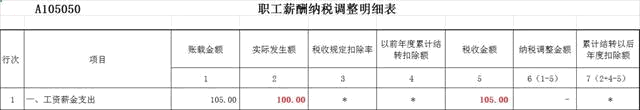 企業所得稅匯算清繳的“工資薪金”真的填對了？