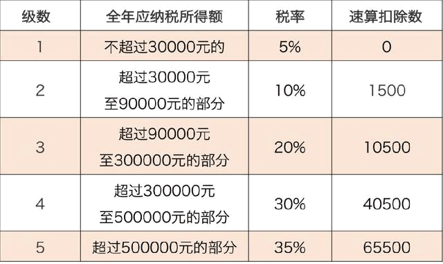 小規(guī)模納稅人稅收優(yōu)惠政策