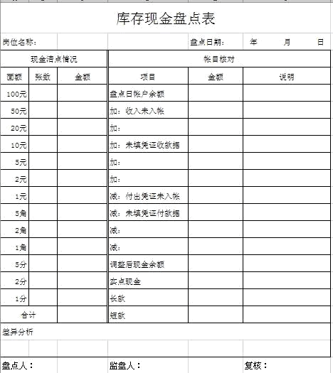 收藏！庫存現金盤點小知識