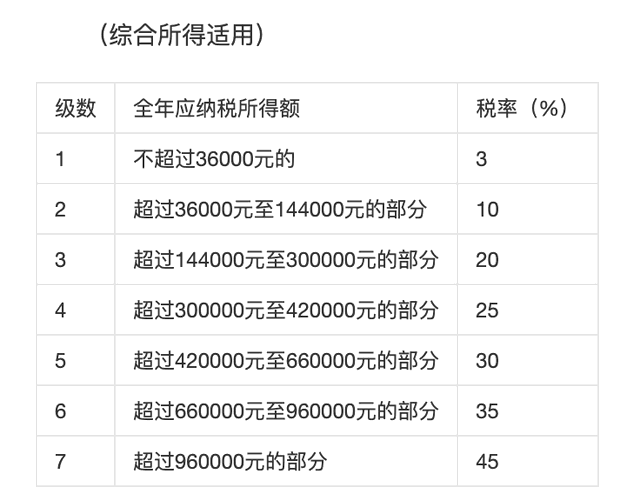 開了公司后，要繳納哪些稅？各地、各行業都不一樣