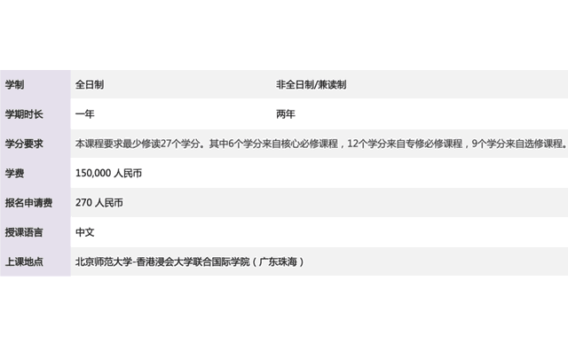 北師港浸大一年制碩士，中文授課，家門口留學，上岸新賽道