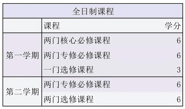 北師港浸大一年制碩士，中文授課，家門口留學，上岸新賽道
