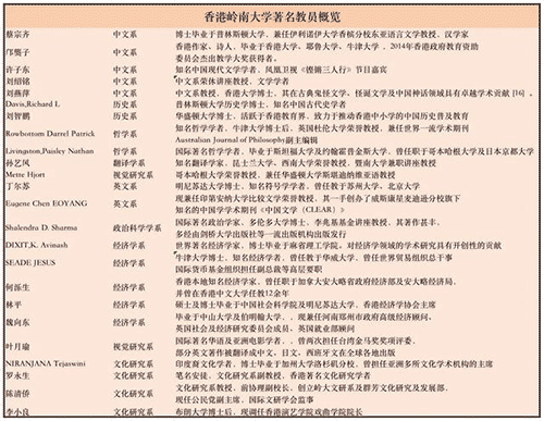 香港嶺南大學(xué)排名怎么樣？有沒(méi)有必要去香港留學(xué)鍍金