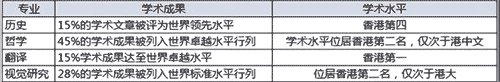 香港嶺南大學(xué)排名怎么樣？有沒(méi)有必要去香港留學(xué)鍍金