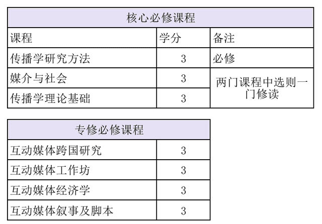 北師港浸大一年制碩士，中文授課，家門口留學，上岸新賽道