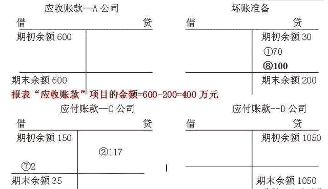 壞賬準(zhǔn)備的會(huì)計(jì)分錄