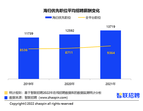 英國Top10大學碩士畢業生的去向是？前景怎么樣？