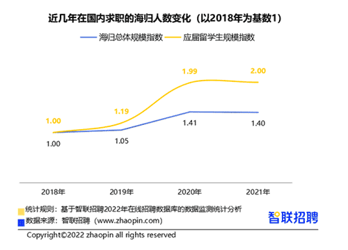 英國Top10大學碩士畢業生的去向是？前景怎么樣？
