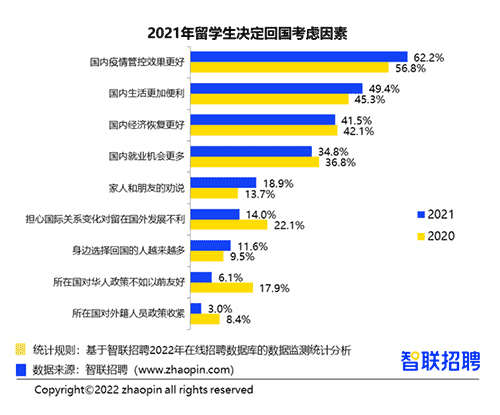 英國Top10大學碩士畢業生的去向是？前景怎么樣？
