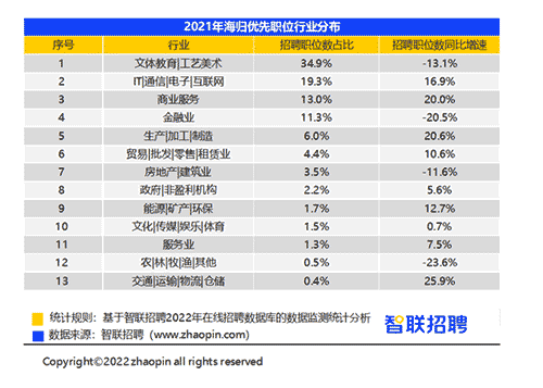 英國Top10大學碩士畢業生的去向是？前景怎么樣？